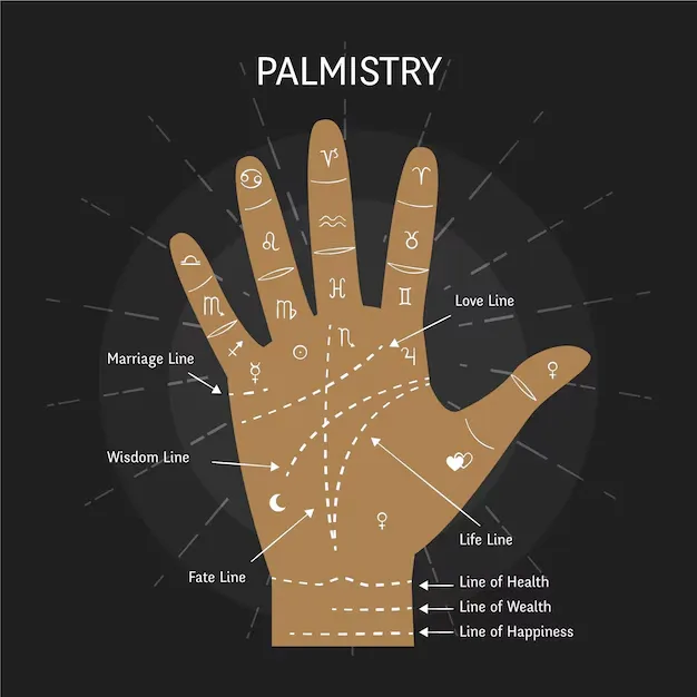 Palmistry